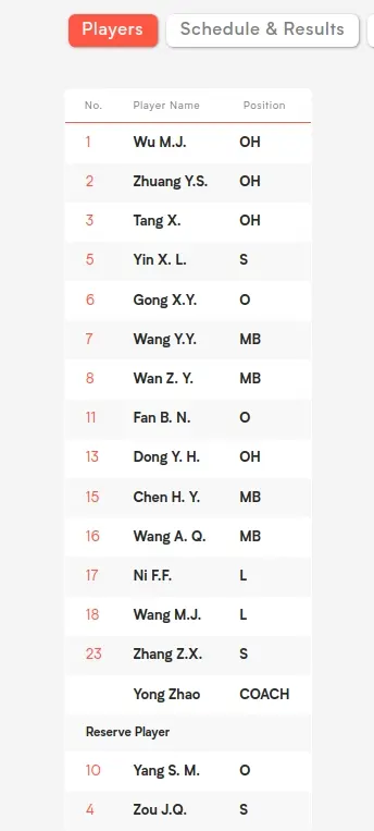 日的世联赛, 造中国女排, 中国女排世