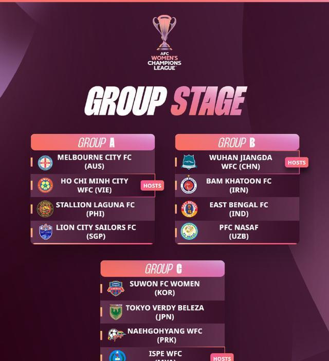 武汉女足这, 是祸