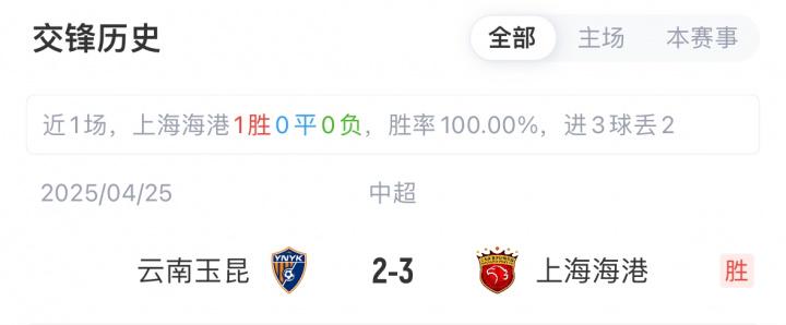 云南玉昆首, 茹萨, ws