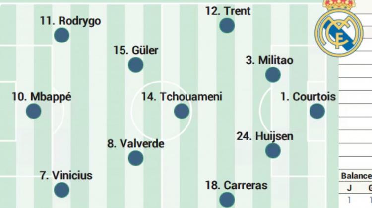 战中主场迎, 得悬念稍减, 米利唐基本