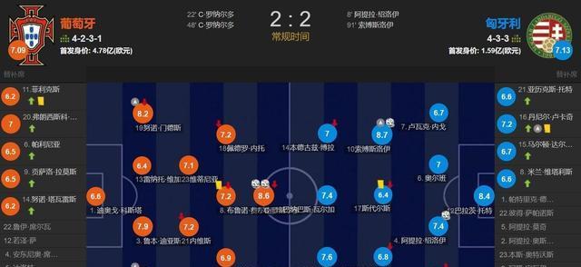 组第一, 这场比赛