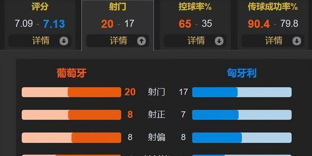 cn, 绍洛伊这家, 煮熟的鸭子