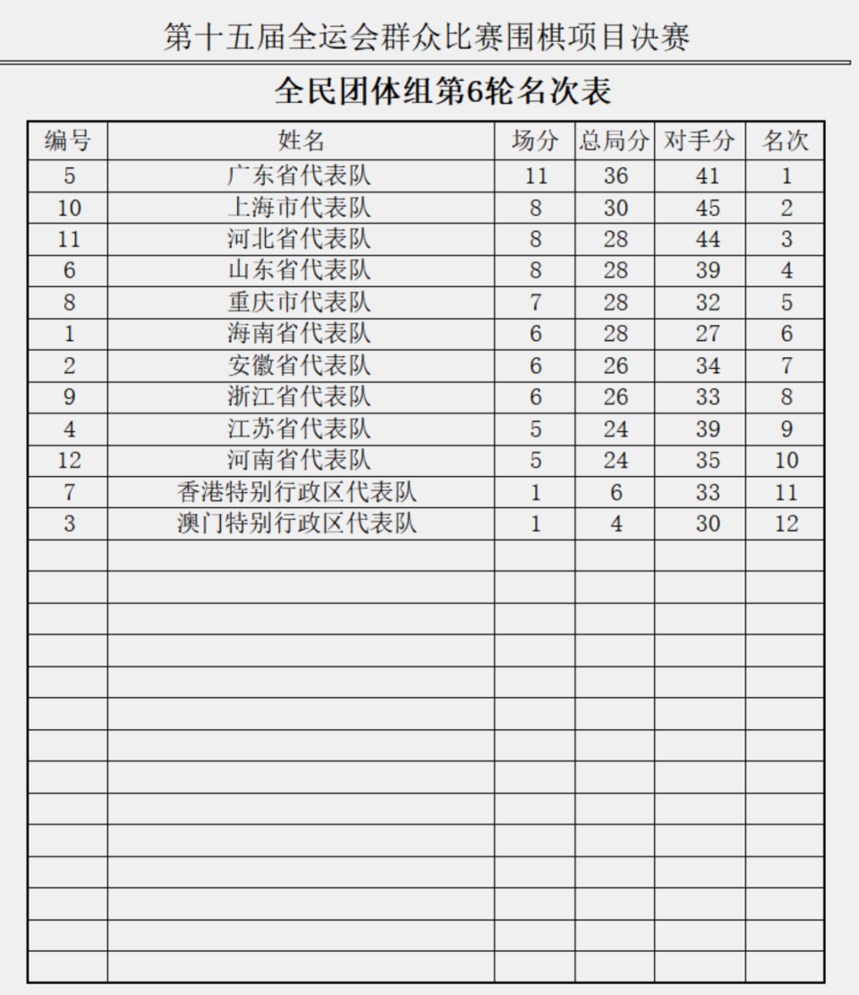 wIzk, 五个组别比